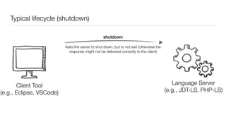 Typical lifecycle (shutdown)
Client
(e.g., VSCode, Eclipse)
Language Server
(e.g., JDT-LS, PHP-LS)
shutdown
Client Tool
(e.g., Eclipse, VSCode)
Asks the server to shut down, but to not exit (otherwise the
response might not be delivered correctly to the client)
 