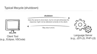 Typical lifecycle (shutdown)
Client
(e.g., VSCode, Eclipse)
Language Server
(e.g., JDT-LS, PHP-LS)
shutdown
May return errors
Client Tool
(e.g., Eclipse, VSCode)
Asks the server to shut down, but to not exit (otherwise the
response might not be delivered correctly to the client)
 