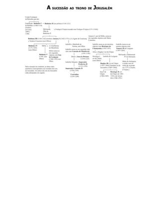 A SUCESSÃO AO TRONO DE JERUSALÉM
 