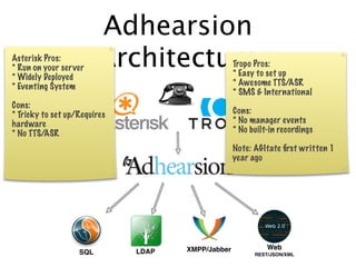 Adhearsion
Asterisk Pros:
* Run on your server
* Widely Deployed
                         Architecture              Tropo Pros:
                                                   * Easy to set up
* Eventing System                                  * Awesome TTS/ASR
                                                   * SMS & International
Cons:
* Tricky to set up/Requires                        Cons:
hardware                                           * No manager events
* No TTS/ASR                                       * No built-in recordings

                                                   Note: AGItate ﬁrst written 1
                                                   year ago




                                     XMPP/Jabber             Web
                   SQL        LDAP                       REST/JSON/XML
 