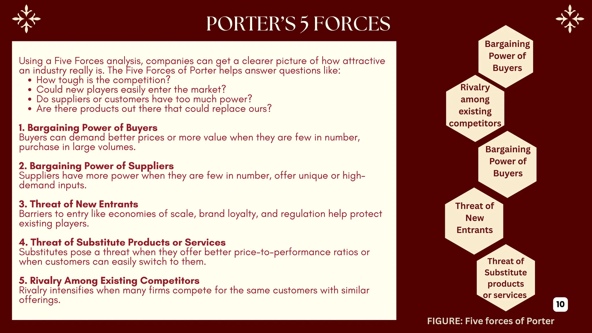 Using a Five Forces analysis, companies can get a clearer picture of how attractive
an industry really is. The Five Forces of Porter helps answer questions like:
How tough is the competition?
Could new players easily enter the market?
Do suppliers or customers have too much power?
Are there products out there that could replace ours?
1. Bargaining Power of Buyers
Buyers can demand better prices or more value when they are few in number,
purchase in large volumes.
2. Bargaining Power of Suppliers
Suppliers have more power when they are few in number, offer unique or high-
demand inputs.
3. Threat of New Entrants
Barriers to entry like economies of scale, brand loyalty, and regulation help protect
existing players.
4. Threat of Substitute Products or Services
Substitutes pose a threat when they offer better price-to-performance ratios or
when customers can easily switch to them.
5. Rivalry Among Existing Competitors
Rivalry intensifies when many firms compete for the same customers with similar
offerings.
Bargaining
Power of
Buyers
Rivalry
among
existing
competitors
Bargaining
Power of
Buyers
Threat of
New
Entrants
Threat of
Substitute
products
or services
FIGURE: Five forces of Porter
10
 