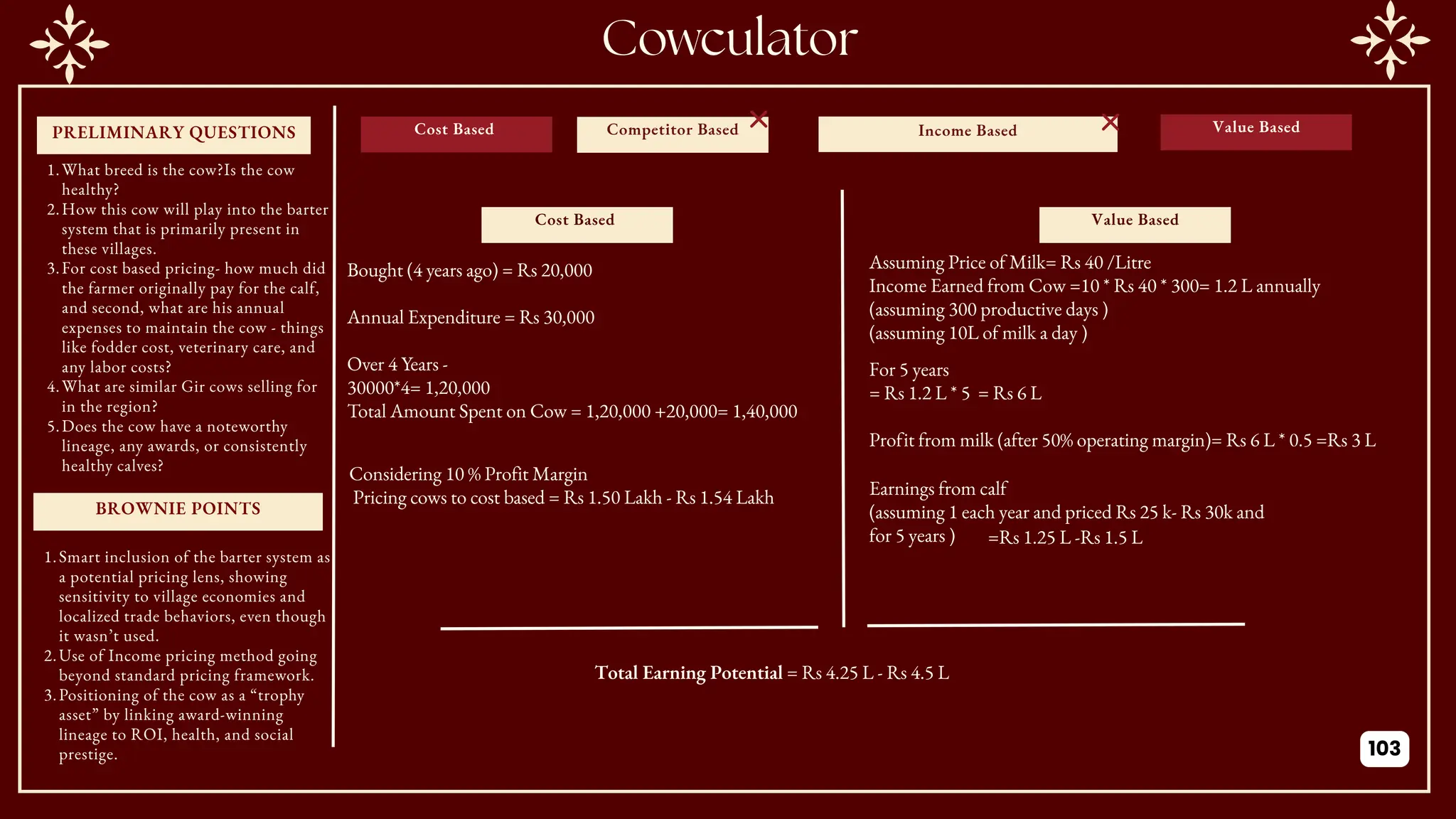 PRELIMINARY QUESTIONS
BROWNIE POINTS
Cost Based Income Based
Competitor Based Value Based
Bought (4 years ago) = Rs 20,000
Annual Expenditure = Rs 30,000
Over 4 Years -
30000*4= 1,20,000
Total Amount Spent on Cow = 1,20,000 +20,000= 1,40,000
Cost Based Value Based
Considering 10 % Profit Margin
Pricing cows to cost based = Rs 1.50 Lakh - Rs 1.54 Lakh
Assuming Price of Milk= Rs 40 /Litre
Income Earned from Cow =10 * Rs 40 * 300= 1.2 L annually
(assuming 300 productive days )
(assuming 10L of milk a day )
For 5 years
= Rs 1.2 L * 5 = Rs 6 L
Profit from milk (after 50% operating margin)= Rs 6 L * 0.5 =Rs 3 L
Earnings from calf
(assuming 1 each year and priced Rs 25 k- Rs 30k and
for 5 years ) =Rs 1.25 L -Rs 1.5 L
Total Earning Potential = Rs 4.25 L - Rs 4.5 L
Cowculator
1.What breed is the cow?Is the cow
healthy?
2.How this cow will play into the barter
system that is primarily present in
these villages.
3.For cost based pricing- how much did
the farmer originally pay for the calf,
and second, what are his annual
expenses to maintain the cow - things
like fodder cost, veterinary care, and
any labor costs?
4.What are similar Gir cows selling for
in the region?
5.Does the cow have a noteworthy
lineage, any awards, or consistently
healthy calves?
1.Smart inclusion of the barter system as
a potential pricing lens, showing
sensitivity to village economies and
localized trade behaviors, even though
it wasn’t used.
2.Use of Income pricing method going
beyond standard pricing framework.
3.Positioning of the cow as a “trophy
asset” by linking award-winning
lineage to ROI, health, and social
prestige. 103
 
