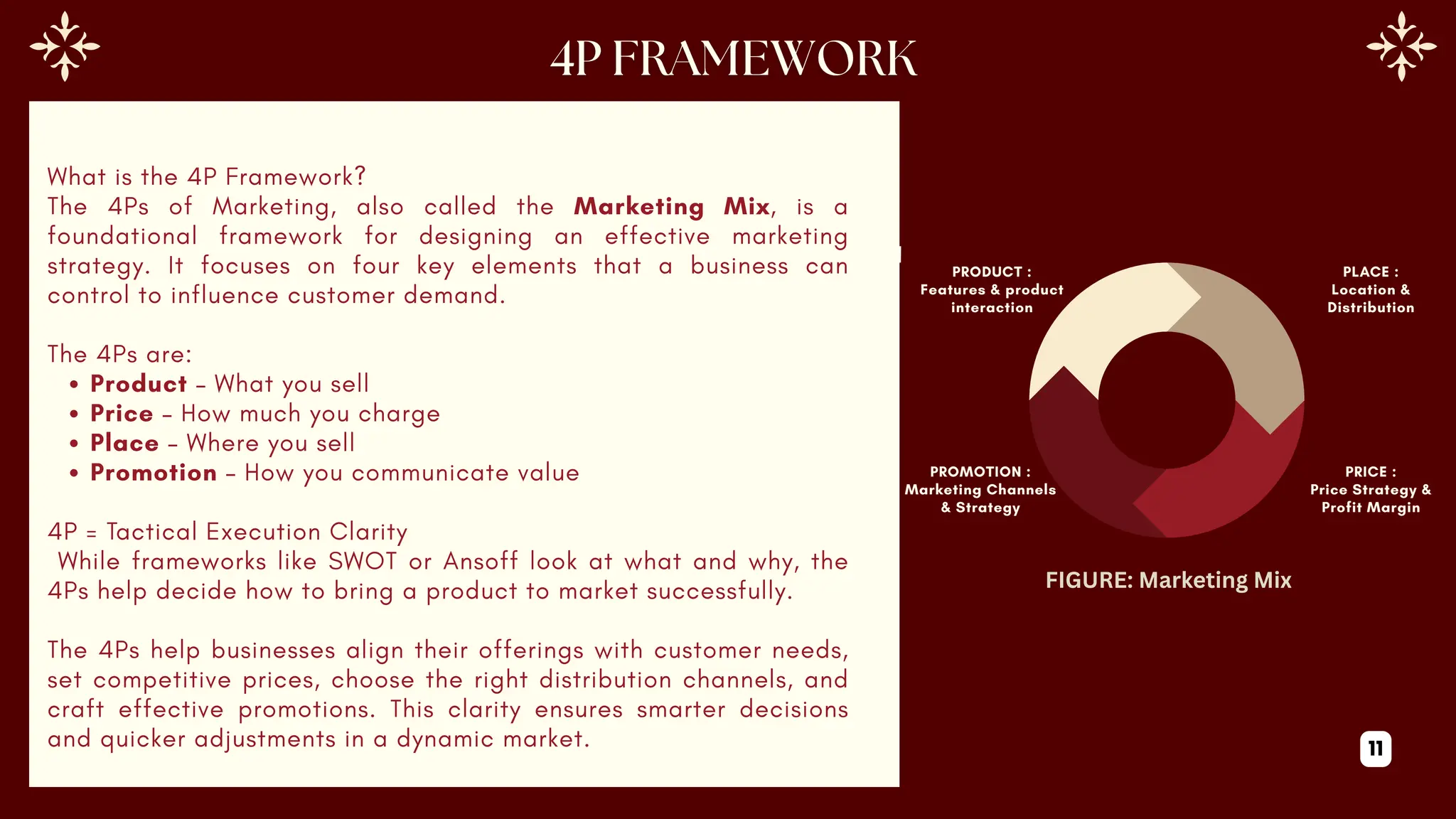 What is the 4P Framework?
The 4Ps of Marketing, also called the Marketing Mix, is a
foundational framework for designing an effective marketing
strategy. It focuses on four key elements that a business can
control to influence customer demand.
The 4Ps are:
Product – What you sell
Price – How much you charge
Place – Where you sell
Promotion – How you communicate value
4P = Tactical Execution Clarity
While frameworks like SWOT or Ansoff look at what and why, the
4Ps help decide how to bring a product to market successfully.
The 4Ps help businesses align their offerings with customer needs,
set competitive prices, choose the right distribution channels, and
craft effective promotions. This clarity ensures smarter decisions
and quicker adjustments in a dynamic market.
PRODUCT :
Features & product
interaction
PLACE :
Location &
Distribution
PROMOTION :
Marketing Channels
& Strategy
PRICE :
Price Strategy &
Profit Margin
FIGURE: Marketing Mix
11
 