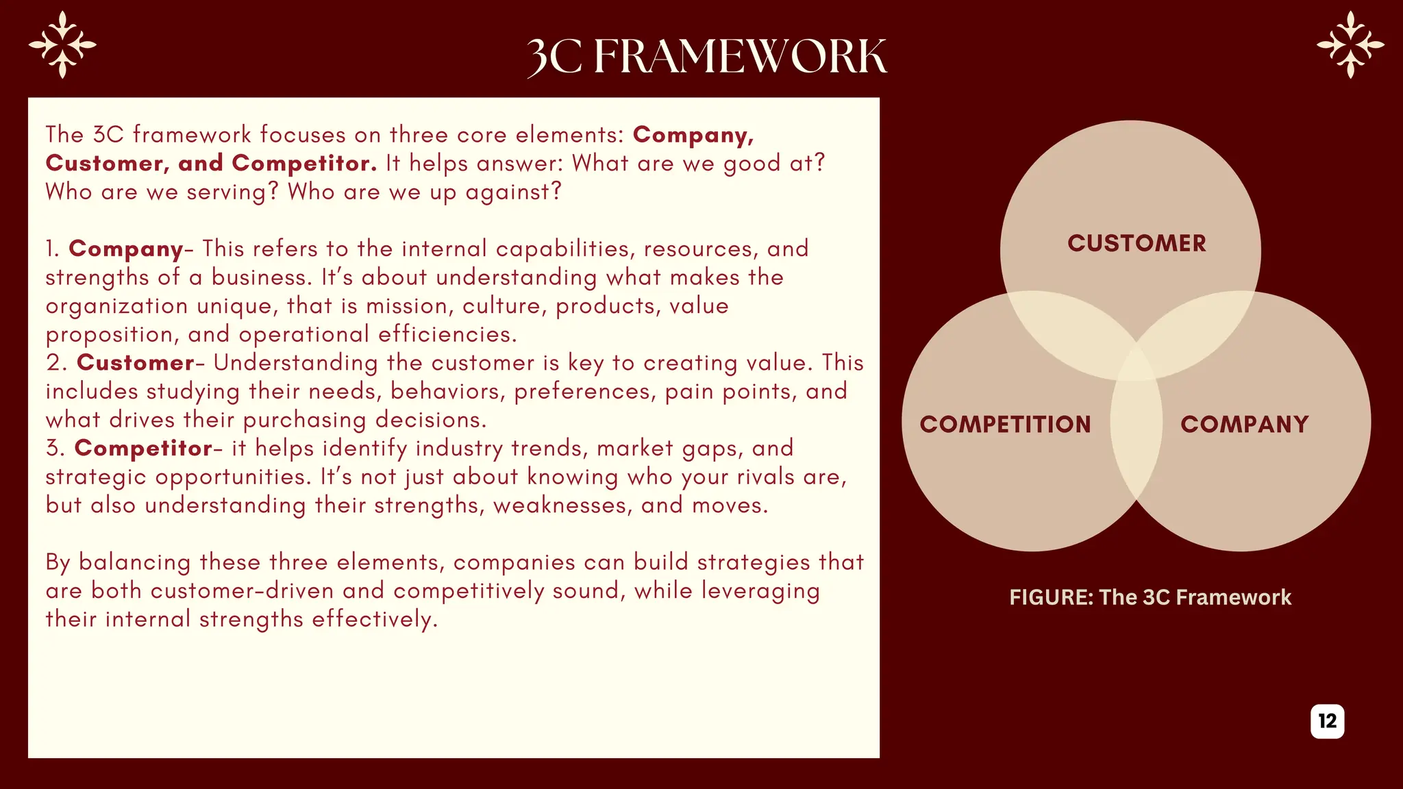 The 3C framework focuses on three core elements: Company,
Customer, and Competitor. It helps answer: What are we good at?
Who are we serving? Who are we up against?
1. Company- This refers to the internal capabilities, resources, and
strengths of a business. It’s about understanding what makes the
organization unique, that is mission, culture, products, value
proposition, and operational efficiencies.
2. Customer- Understanding the customer is key to creating value. This
includes studying their needs, behaviors, preferences, pain points, and
what drives their purchasing decisions.
3. Competitor- it helps identify industry trends, market gaps, and
strategic opportunities. It’s not just about knowing who your rivals are,
but also understanding their strengths, weaknesses, and moves.
By balancing these three elements, companies can build strategies that
are both customer-driven and competitively sound, while leveraging
their internal strengths effectively.
CUSTOMER
COMPETITION COMPANY
FIGURE: The 3C Framework
12
 