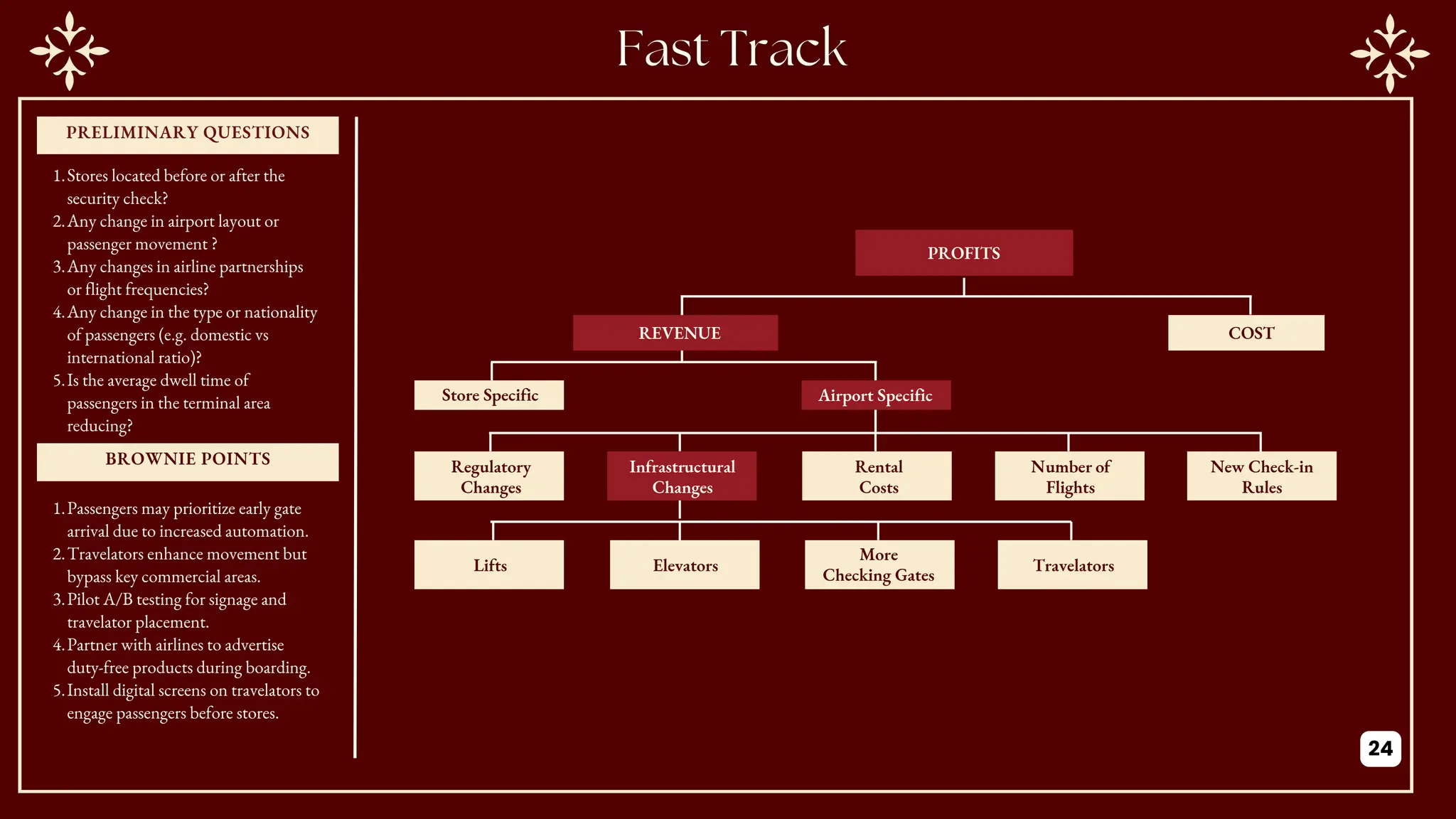 PROFITS
COST
Store Specific
REVENUE
Airport Specific
Rental
Costs
Number of
Flights
Regulatory
Changes
Infrastructural
Changes
New Check-in
Rules
More
Checking Gates
Travelators
Lifts Elevators
PRELIMINARY QUESTIONS
BROWNIE POINTS
1.Stores located before or after the
security check?
2.Any change in airport layout or
passenger movement ?
3.Any changes in airline partnerships
or flight frequencies?
4.Any change in the type or nationality
of passengers (e.g. domestic vs
international ratio)?
5.Is the average dwell time of
passengers in the terminal area
reducing?
1.Passengers may prioritize early gate
arrival due to increased automation.
2.Travelators enhance movement but
bypass key commercial areas.
3.Pilot A/B testing for signage and
travelator placement.
4.Partner with airlines to advertise
duty-free products during boarding.
5.Install digital screens on travelators to
engage passengers before stores.
24
 