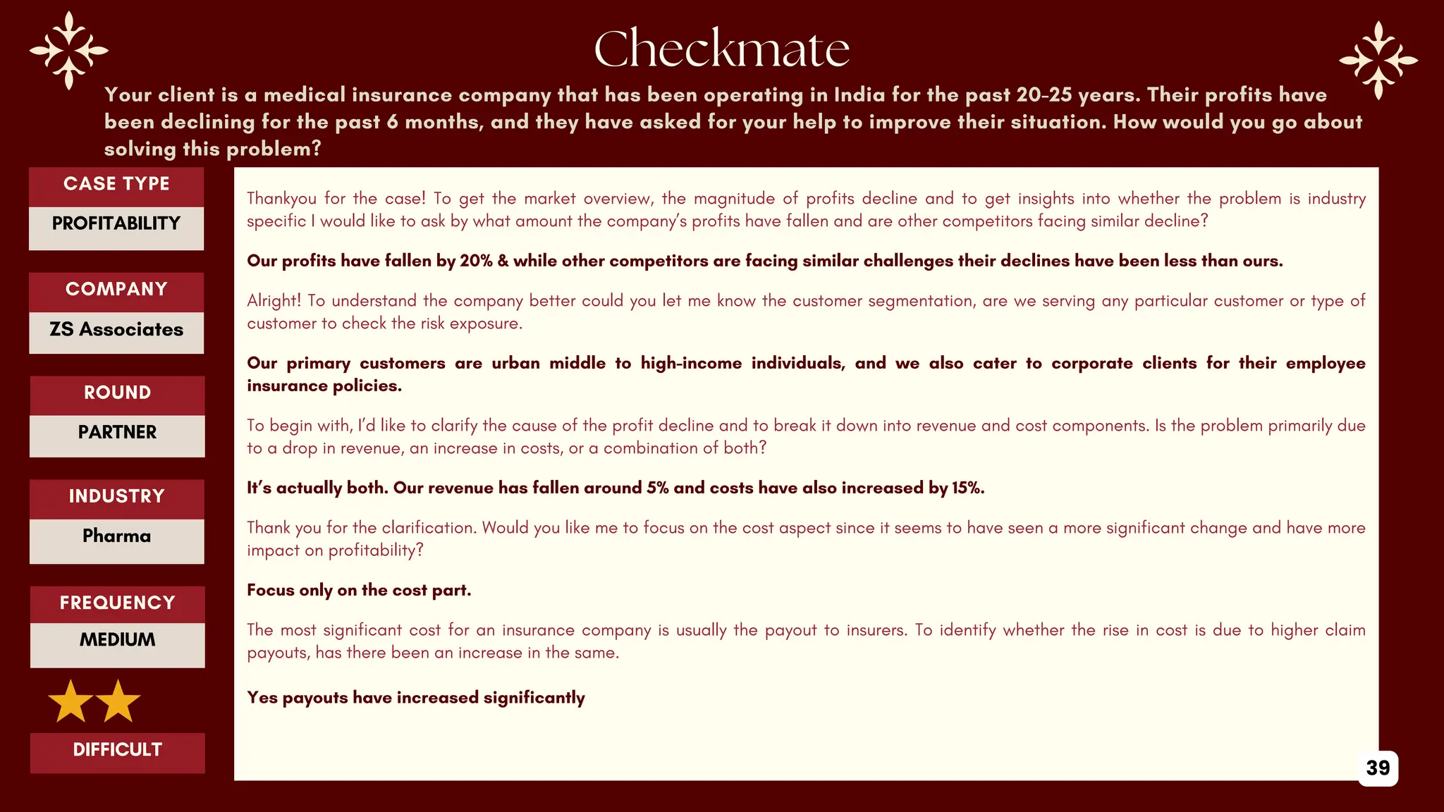Your client is a medical insurance company that has been operating in India for the past 20-25 years. Their profits have
been declining for the past 6 months, and they have asked for your help to improve their situation. How would you go about
solving this problem?
Thankyou for the case! To get the market overview, the magnitude of profits decline and to get insights into whether the problem is industry
specific I would like to ask by what amount the company’s profits have fallen and are other competitors facing similar decline?
Our profits have fallen by 20% & while other competitors are facing similar challenges their declines have been less than ours.
Alright! To understand the company better could you let me know the customer segmentation, are we serving any particular customer or type of
customer to check the risk exposure.
Our primary customers are urban middle to high-income individuals, and we also cater to corporate clients for their employee
insurance policies.
To begin with, I’d like to clarify the cause of the profit decline and to break it down into revenue and cost components. Is the problem primarily due
to a drop in revenue, an increase in costs, or a combination of both?
It’s actually both. Our revenue has fallen around 5% and costs have also increased by 15%.
Thank you for the clarification. Would you like me to focus on the cost aspect since it seems to have seen a more significant change and have more
impact on profitability?
Focus only on the cost part.
The most significant cost for an insurance company is usually the payout to insurers. To identify whether the rise in cost is due to higher claim
payouts, has there been an increase in the same.
Yes payouts have increased significantly
ROUND
PARTNER
CASE TYPE
PROFITABILITY
INDUSTRY
Pharma
COMPANY
ZS Associates
FREQUENCY
MEDIUM
DIFFICULT
39
 