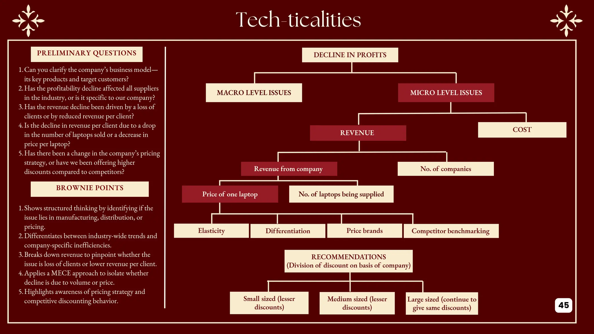 DECLINE IN PROFITS
MACRO LEVEL ISSUES MICRO LEVEL ISSUES
REVENUE COST
Revenue from company No. of companies
Price of one laptop No. of laptops being supplied
Elasticity Differentiation Price brands Competitor benchmarking
PRELIMINARY QUESTIONS
BROWNIE POINTS
1.Can you clarify the company’s business model—
its key products and target customers?
2.Has the profitability decline affected all suppliers
in the industry, or is it specific to our company?
3.Has the revenue decline been driven by a loss of
clients or by reduced revenue per client?
4.Is the decline in revenue per client due to a drop
in the number of laptops sold or a decrease in
price per laptop?
5.Has there been a change in the company’s pricing
strategy, or have we been offering higher
discounts compared to competitors?
1.Shows structured thinking by identifying if the
issue lies in manufacturing, distribution, or
pricing.
2.Differentiates between industry-wide trends and
company-specific inefficiencies.
3.Breaks down revenue to pinpoint whether the
issue is loss of clients or lower revenue per client.
4.Applies a MECE approach to isolate whether
decline is due to volume or price.
5.Highlights awareness of pricing strategy and
competitive discounting behavior. Small sized (lesser
discounts)
Medium sized (lesser
discounts)
Large sized (continue to
give same discounts)
RECOMMENDATIONS
(Division of discount on basis of company)
45
 