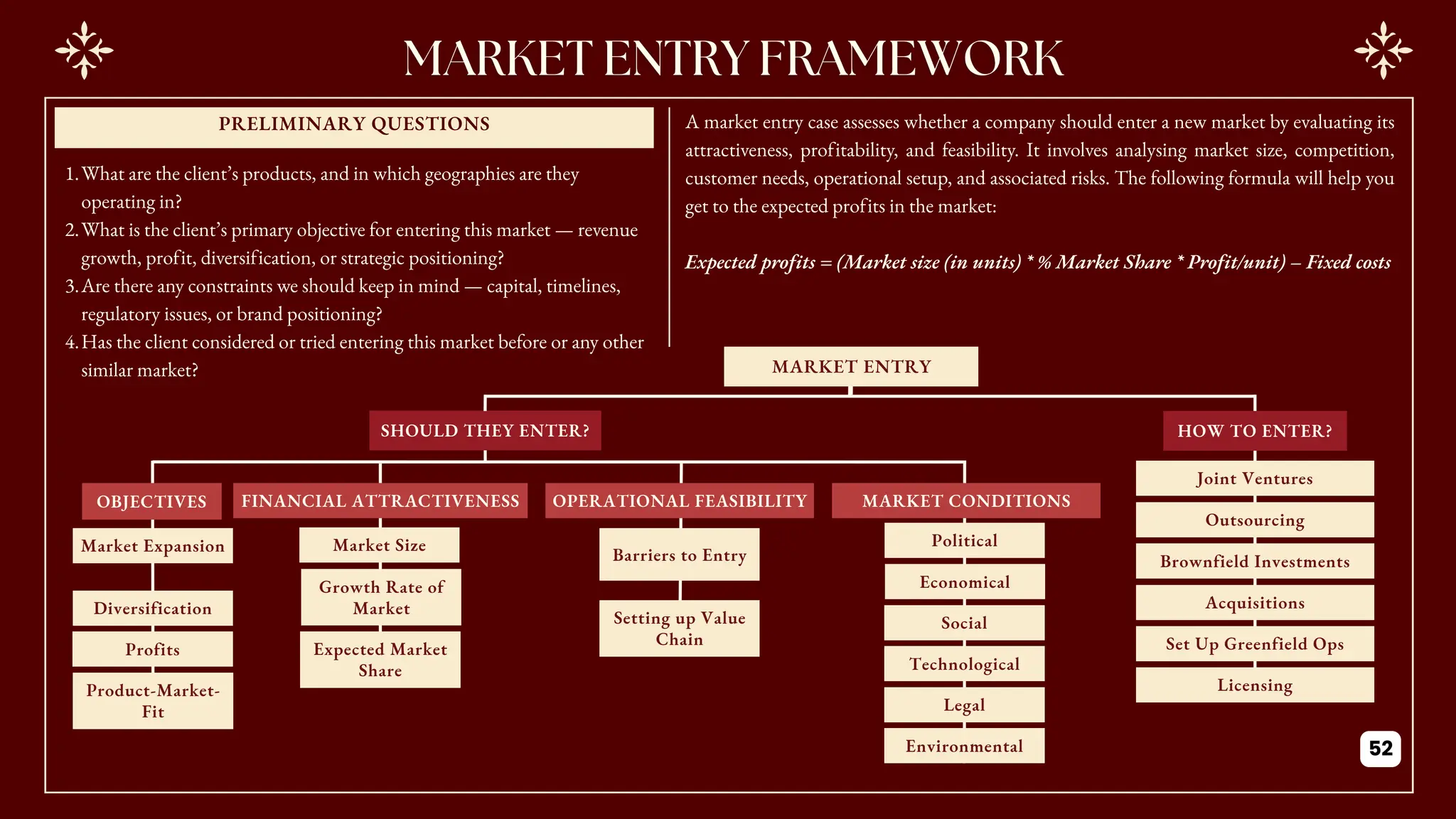 MARKET ENTRY
SHOULD THEY ENTER? HOW TO ENTER?
FINANCIAL ATTRACTIVENESS OPERATIONAL FEASIBILITY MARKET CONDITIONS
Market Expansion
Diversification
Profits
Product-Market-
Fit
Market Size
Growth Rate of
Market
Expected Market
Share
Barriers to Entry
Setting up Value
Chain
Political
Economical
Social
Technological
Legal
Environmental
Joint Ventures
Outsourcing
Brownfield Investments
Acquisitions
Set Up Greenfield Ops
Licensing
A market entry case assesses whether a company should enter a new market by evaluating its
attractiveness, profitability, and feasibility. It involves analysing market size, competition,
customer needs, operational setup, and associated risks. The following formula will help you
get to the expected profits in the market:
Expected profits = (Market size (in units) * % Market Share * Profit/unit) – Fixed costs
PRELIMINARY QUESTIONS
1.What are the client’s products, and in which geographies are they
operating in?
2.What is the client’s primary objective for entering this market — revenue
growth, profit, diversification, or strategic positioning?
3.Are there any constraints we should keep in mind — capital, timelines,
regulatory issues, or brand positioning?
4.Has the client considered or tried entering this market before or any other
similar market?
52
OBJECTIVES
 