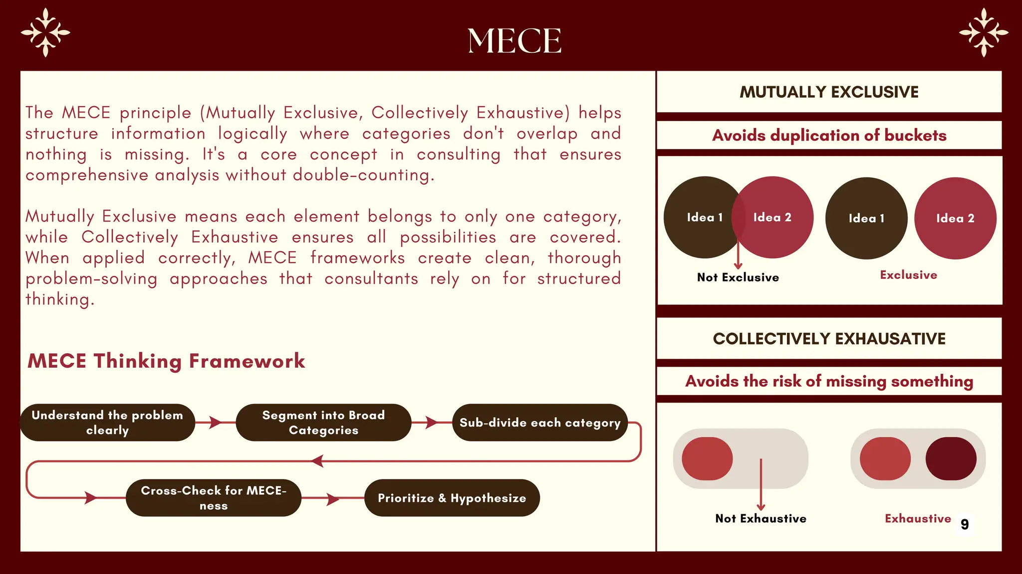 MUTUALLY EXCLUSIVE
COLLECTIVELY EXHAUSATIVE
Idea 1 Idea 2
Not Exclusive
Idea 1 Idea 2
Exclusive
Not Exhaustive Exhaustive
Avoids duplication of buckets
Avoids the risk of missing something
Understand the problem
clearly
Segment into Broad
Categories
Sub-divide each category
Cross-Check for MECE-
ness
Prioritize & Hypothesize
The MECE principle (Mutually Exclusive, Collectively Exhaustive) helps
structure information logically where categories don't overlap and
nothing is missing. It's a core concept in consulting that ensures
comprehensive analysis without double-counting.
Mutually Exclusive means each element belongs to only one category,
while Collectively Exhaustive ensures all possibilities are covered.
When applied correctly, MECE frameworks create clean, thorough
problem-solving approaches that consultants rely on for structured
thinking.
MECE Thinking Framework
9
 