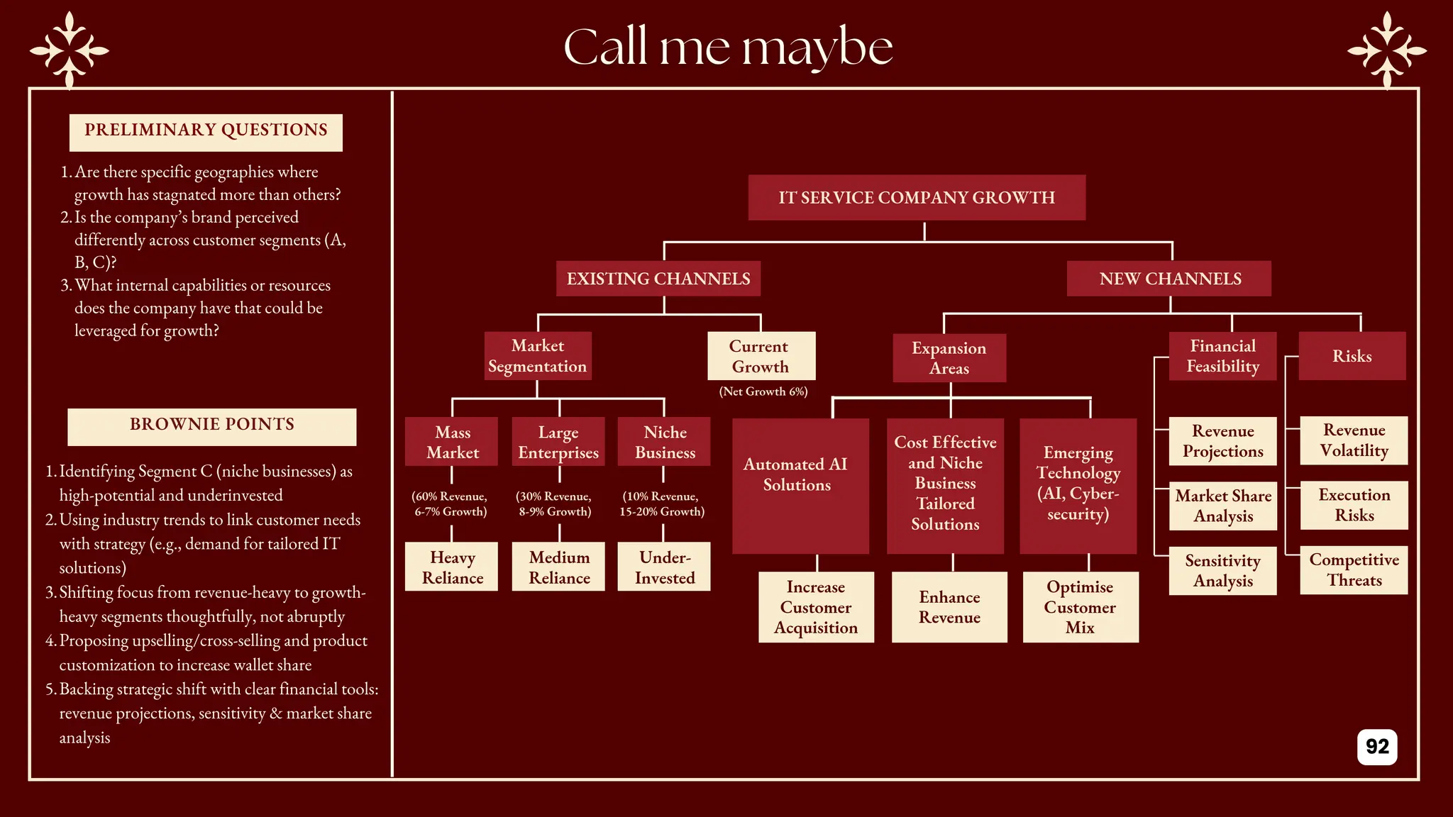 PRELIMINARY QUESTIONS
BROWNIE POINTS
1.Are there specific geographies where
growth has stagnated more than others?
2.Is the company’s brand perceived
differently across customer segments (A,
B, C)?
3.What internal capabilities or resources
does the company have that could be
leveraged for growth?
1.Identifying Segment C (niche businesses) as
high-potential and underinvested
2.Using industry trends to link customer needs
with strategy (e.g., demand for tailored IT
solutions)
3.Shifting focus from revenue-heavy to growth-
heavy segments thoughtfully, not abruptly
4.Proposing upselling/cross-selling and product
customization to increase wallet share
5.Backing strategic shift with clear financial tools:
revenue projections, sensitivity & market share
analysis
IT SERVICE COMPANY GROWTH
EXISTING CHANNELS NEW CHANNELS
(Net Growth 6%)
(60% Revenue,
6-7% Growth)
(30% Revenue,
8-9% Growth)
(10% Revenue,
15-20% Growth)
Under-
Invested
Heavy
Reliance
Medium
Reliance
Niche
Business
Mass
Market
Large
Enterprises
Market
Segmentation
Current
Growth
Expansion
Areas
Emerging
Technology
(AI, Cyber-
security)
Automated AI
Solutions
Cost Effective
and Niche
Business
Tailored
Solutions
Optimise
Customer
Mix
Increase
Customer
Acquisition
Enhance
Revenue
Financial
Feasibility
Revenue
Projections
Market Share
Analysis
Sensitivity
Analysis
Revenue
Volatility
Execution
Risks
Competitive
Threats
Risks
92
 