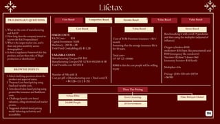 PRELIMINARY QUESTIONS
BROWNIE POINTS
Cost Based Income Based
Competitor Based Value Based
Cost Based Value Based
Lifetax
FIXED COSTS
R&D Costs - $1B
Capital Investment- $10B
Machinery - 200 M=.2B
Total Fixed Cost(adding all)- $11.2B
VARIABLE COSTS
Manufacturing Cost per Pill- $10
Manufacturing Cost per Pill- 52*$10=$520M=$.5B
Total Variable cost- $0.52X B
Number of Pills sold- X
Cost per pill = (Manufacturing cost + Fixed cost)/X
= $0.52B+ (11.2 B /X)
Cost of $1M Premium insurance = $15/
month
Assuming that the average insurance life is
for 50 years,
Total cost=
15* 50* 12 = $9000
$9000 is this the cost people will be willing
to pay
1.What are the costs of manufacturing
and R&D?
2.How long does the company intend to
recover the R&D expenditure?
3.What is the target market size, and is
there any price sensitivity across
demographics?
4.Is there a regulatory framework for this
product, and are there risks of illegal
production or distribution?
1.Asked clarifying questions about the
product and approval status.
2. Proposed cost-based pricing using
fixed and variable costs.
3. Introduced value-based pricing using
proxies like insurance and healthcare
costs.
4. Challenged purely cost-based
valuation, citing emotional and market
proxies.
5. Suggested a hybrid tiered pricing
model balancing exclusivity and
accessibility. 116
Stress Based
Value Based
Three Tier Pricing
Urban Elite Time Delayed Global
Govt Licensing
10,000 People 20 Government
Benchmarking it with covid 19 pandemic
and then using the multiplier (adjusted of
inflation)
Oxygen cylinders=$100
medicines= $20 (basic like paracetamol) and
$500 (emergency like remdesivir)
Vaccines= $2/dose*3 doses= $60
Immunity booster= $10/bottle
Multiplier=10x
Pricing= (100+520+60+10)*10
= $6900
 