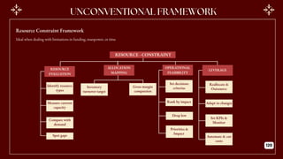 RESOURCE - CONSTRAINT
Identify resource
types
Measure current
capacity
RESOURCE
EVALUATION
OPERATIONAL
FEASIBILITY
Inventory
turnover target
LEVERAGE
Gross margin
comparsion
ALLOCATION
MAPPING
Compare with
demand
Spot gaps
Set decisions
criterias
Rank by impact
Drop low
Priorities &
Impact
Reallocate &
Outsource
Adapt to changes
Set KPIs &
Monitor
Automate & cut
costs
Resource Constraint Framework
Ideal when dealing with limitations in funding, manpower, or time
120
 