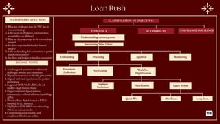 PRELIMINARY QUESTIONS
BROWNIE POINTS
CLASSIFICATION OF OBJECTIVES
EFFICIENCY ACCESSIBILITY COMPLIANCE INSURANCE
Understanding current process
Sanctioning Value Chain
Onboarding Processing Approval Monitoring
Document
Collection
Verification Workflow
Digitification
Employee
Resistance
Data Security Legacy System
Quick Win Min Term Long Term
1.What key challenges does the PSU face in
loan sanctioning?
2.Is the focus on efficiency, cost reduction,
accessibility—or all three?
3.What are the major steps in the current loan
process?
4.Are these steps standardized or branch-
specific?
5.Is the bank seeking full automation or partial
digital enhancement?
6.Are there any budget or timeline constraints?
1.Asked targeted questions to understand
challenges, process, and constraints.
2.Mapped loan process to identify pain points.
3.Aligned with bank’s preference for gradual
automation.
4.Suggested OCR/NLP, e-KYC, AI risk
models—kept human checks.
5.Flagged resistance, legacy systems,
cybersecurity—offered solutions (upskilling,
APIs).
6.Phased rollout: digital forms + e-KYC (3
months), AI (12 months).
7.Highlighted ROI: 50% faster onboarding,
70% fewer manual checks.
8.Covered rural access (mobile) and
compliance (blockchain audits).
125
 