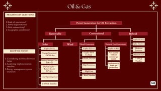PRELIMINARY QUESTIONS
BROWNIE POINTS
Conventional
1.Scale of operations?
2.Power requirements?
3.Grid connectivity?
4.Geographic conditions?
1.Considering mobility between
fields
2.Analyzing implementation
timeline
3.Energy management system
inclusion
Hybrid
Renewable
CapEx: ₹9 Cr
Energy Generated:
11MWh/day
Battery Storage Cost:
₹18.5 Cr
Wind
Solar
Power Generation for Oil Extraction
Diesel Generator Natural Gas Generators
OpEx (CapEx +
Battery Cost):
₹27.5Cr
Low Operating Cost
6-8 Week Timeline
CapEx: ₹1.5 Cr
CapEx: ₹8.91
Cr/Field
Reliable, Portable
High Emissions
High Cost
1 Week Timeline
CapEx: ₹1.8 Cr
Not feasible
without
external gas
supply
Inadequate in
house gas
production
CapEx: ₹5.25 Cr
OpEx: ₹4.45 Cr
Moderate
Emission
Balanced Cost
7-9 Week
Timeline
142
 