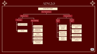 Non- financial uses
ATM USE CASES
Business Uses Personal Uses
Ticketing
Non- ticketing Indoor
uses
Outdoor
uses
Trains or metros
Events
Smart home
control
panels
Digital notice
board for
communities
Secure
lockers
Phone charging
spots
Government ID
Biometric
Verification
Book
appointment
Vending station
Information
terminal
Clean water
dispensers
Telemedicine
Public grievance
systems
150
 