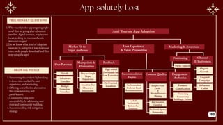 PRELIMINARY QUESTIONS
BROWNIE POINTS
Marketing & Awareness
Market Fit to
Target Audience
Locals
Adventure
Travellers
Budget
Conscious
Travellers
Map vs Google
Maps,
Tripadvisor
Location Too
Obscure or
Inaccessible
High Initial
Downloads but
Low Retention
No Practical
Locations
Feedback
User Personas
Mainpoints &
Alternatives
Anti Tourism App Adoption
User Experience
& Value Proposition
Organic
Growth
Targeted
Campaign
Influencer
Collab
Channel
Effectiveness
Positioning
Niche Appeal
No Personalised
Prefernce Based
Recommendations
Lack of
Testimonials,
Reviews for
Locations
Insights From
Locals
&
Microinfluencers
Missing
Bad Location
Curation
Features
Gamification
Promoting
Community
Building& Forums
Engagement
Mechanics
Recommendation
Engine
Content Quality
No Travel Agency
Partnership
1.Who exactly is the app targeting right
now? Are we going after adventure
travelers, digital nomads, maybe even
locals looking for more authentic
weekend escapes?
2.Do we know what kind of adoption
issues we’re seeing? Is it low download
rates, or do people download and then
stop using the app?
1.Structuring the analysis by breaking
it down into market fit, user
experience, and marketing.
2.Offering cost-effective alternatives
like crowdsourcing and
gamification.
3.Considering long-term
sustainability by addressing user
trust and community building.
4.Recommending risk mitigation
strategy
153
 