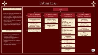 PRELIMINARY QUESTIONS
BROWNIE POINTS
LAND
Understanding Footfall
Patterns
Identifying User
Segments (Students,
Professionals , Families)
Pinpoint Needs (Parking,
Food Courts, Hygiene)
L - LOCAL DEMAND
AND DEMOGRAPHICS
Options: Parking,
Food Court, Retail
Hub, Public Space
Identify Gaps in
Current
Infrastructure
A - ALTERNATIVES
AND GAPS
Revenue Estimation:
Parking:
80 slots x Rs 30/hr x 8
hrs/day x 70% =
Rs. 4 lakh/month
N - NET VALUE
PROPOSITION
Operational
(Phased Build)
Stakeholder
(Subsidised Stalls)
Regulatory
(Early Engagement)
Tech
(Smart Parking,
QR Order)
D - DESIGN AND
DELIVERY FEASIBILITY
Retail/Food:
10 Stalls x Rs. 20000/
month =
Rs. 2 lakh/month
Commission
Rs. 1 lakh/month
Total Revenue
Rs. 7 lakh/month
CAPEX
Rs. 1.5 - 2 Crore
Breakeven
3 - 4 Years
1.Creative Framework (LAND) with a
structured breakdown
2.Back-of-the-envelope numbers to
ground recommendations
3.Stakeholder awareness and mitigation
strategies
4.Reflections and how to course-correct
with better initial discovery
1.Could you tell me the approximate size
and shape of the plot?
2.Could you clarify if there are any zoning
laws or government-imposed restrictions
that I should be aware of?
3.Do we know how the plot is being used
currently, if at all?
4.Do we know the demographic profile of
the area—who visits or shops here the
most?
157
 