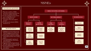 PRELIMINARY QUESTIONS
BROWNIE POINTS
ROOT CAUSES SECTORAL IMPACT
Low
Disruption
Limited
Working
Capital
Poor
Formal
Credit Access
Low
Digital
Penetration
Structural
Weakness
Supply
Chain
Issues
Liquidity
Crunch
Demand
Collapse
COVID
Specific Shocks
High
Disruption
Retail,
Hospitality,
Textile
E-commerce,
Edtech,
Healthcare
Financial
Digital
Transformation
Capacity
Building
Policy
Advocacy
INTERVENTION
IMPACT OF COVID-19 ON MSMEs
1.What data is available on MSME
performance during the pandemic (e.g.,
revenue loss, employee retention)?
2.Are there existing government schemes,
or are we designing new ones?
3.What is the budget for this
intervention, and are there regional
priorities?
4.Are there specific industries MSMEs
should focus on?
1.Highlighted structural weaknesses (e.g.,
financial exclusion, poor credit access)
explaining MSMEs' pandemic impact.
2.Sectoral impact analysis (e.g., hospitality,
textiles) helped prioritize sectors needing
support.
3.Prioritized geographic targeting and
vulnerable groups (e.g., rural women,
informal workers).
4.Suggested cluster-based approaches for
sectors like textiles to enhance scalability.
5.Focused on digital transformation and
financial literacy for long-
term resilience.
178
 
