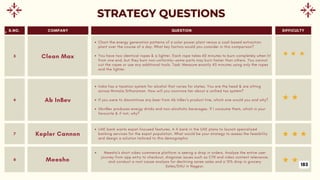 QUESTION DIFFICULTY
COMPANY
S.NO.
India has a taxation system for alcohol that varies for states. You are the head & are sitting
across Nirmala Sitharaman. How will you convince her about a unified tax system?
If you were to discontinue any beer from Ab InBev’s product line, which one would you and why?
AbinBev produces energy drinks and non-alcoholic beverages. If I consume them, which is your
favourite & if not, why?
Ab InBev
6
UAE bank wants expat-focused features. A A bank in the UAE plans to launch specialized
banking services for the expat population. What would be your strategy to assess the feasibility
and design a solution tailored to this demographic
Kepler Cannon
7
Meesho's short video commerce platform is seeing a drop in orders. Analyze the entire user
journey from app entry to checkout, diagnose issues such as CTR and video content relevance,
and conduct a root cause analysis for declining saree sales and a 15% drop in grocery
Sales/DAU in Nagpur.
Meesho
8
Chart the energy generation patterns of a solar power plant versus a coal-based extraction
plant over the course of a day. What key factors would you consider in this comparison?
You have two identical ropes & a lighter. Each rope takes 60 minutes to burn completely when lit
from one end, but they burn non-uniformly—some parts may burn faster than others. You cannot
cut the ropes or use any additional tools. Task: Measure exactly 45 minutes using only the ropes
and the lighter.
Clean Max
5
183
 
