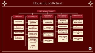 NEW TOY CATEGORY
Utilizing idle
space
Customer
insights-driven
OBJECTIVE CUSTOMER FIT
OPERATIONAL
FEASIBILITY
Inventory
turnover target
RISKS INVOLVED
Gross margin
comparsion
ECONOMICAL
FEASIBILTY
Brand growth
Response to
competition
Understand toy
purchase
behaviour
Build
differentiated
toy assortment
Assess price
sensitivity of
customers
Bundling or
cross-selling
potential
Loyalty
programs
Shipping/storag
e costs
Return/refund
costs
SKVs from
existing vendors
New vendors
Warehousing
and logistics
Staff training
for handling
toys
Toys have lower
gross margin
New fixed costs
Cannibalization
risk
Brand dilution
risk
50
 