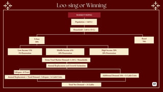 MARKET SIZING
Population = 140 Cr
Household= 140/4=35 Cr
Urban
30%
Rural
70%
Low Income 15%
5% Penetration
Middle Income 65%
10% Penetration
High Income 20%
20% Penetration
Gross Total Market Demand=1.18 Cr Households
Annual Replacement and Growth Estimation
Lifespan =8 Years
Additional Demand 10% =11 Lakh Units
Annual Replacement = Total Demand / Lifespan= 14 Lakh Units
Total Net Demand = 25 Lakhs 57
 