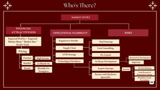 MARKET ENTRY
OPERATIONAL FEASIBILITY RISKS
Technological Readiness
Regulartory Hurdles
Supply Chain
GTM Strategy
Partner with Hardware
Speacialist
In House Development
Acquire Startups
Pre Launch
Deal Sourcing
Local Assembling
Research & Development
High Risk
Security
Hereditary Grade
Encryption
No Past Hacking
Track Record of
Penetration Testing
FINANCIAL
ATTRACTIVENESS
Expected Profits = Expected
Market Share * Market Size *
Profit/ Unit
Pricing
Rental
Premium
Bundled
High Income
24 Month 5G
Monthly For
Youngsters
62
 