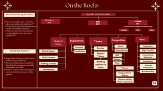 PRILIMINARY QUESTIONS
BROWNIE POINTS
MARKET ENTRY DECISION
Direct Import
Bottling in India
Distribution
Joint Venture
Mode of
Entry
Regulations
License
Prohibition
WHISKEY
60%
OTHERS
25%
BEER
25%
1.“Are there specific states or cities the
client is prioritizing for initial entry?”
2.“Is the brand open to local production or
strictly committed to imports?”
3.“Does the client have any experience
navigating India's state-wise excise
regulations?”
Suggest local bottling to reduce import
duties and ease distribution.
Recommend launching in regulation-
friendly, high-consumption states like
Maharashtra and Delhi.
Position around American heritage to
stand out in India’s premium whisky
segment.
Gin
Vodka Rum
Taxes
Import
Taxes
Excise
Bottling
options in
India
Competition
Local
Internationa
l
Mid
Wedge
d
Perm
Unique Barrel
Aging
Sustain ability
driven branding
Flavour
Risks
Regulatory
Competitive
Response
Distribution
High Taxation
Cultural
Adaptation
Brand Building
66
 
