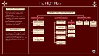 AIRCRAFT MANUFACTURING GROWTH
STAKEHOLDER ROLES
EXISTING CAPACITY
Global
Benchmarks
Global OEM
Partnerships
Policy Push
Skill to Talent
Development
Vendor Ecosystem
Developement
Blended Finance
Models
Brazil
(Embraer)
China
(COMAC)
PRELIMINARY QUESTIONS
BROWNIE POINTS
GROWTH ENABLERS
Global
OEMS
Government Higher
Educational
Institutions
Private
Indian Firms
Experience in defence
manufacturing but
minimal in commercial
aviation
Lacks depth in aerospace
specific infrastructure
and specified workforce
Limited Integration
with global supply
chains
1.What is the main focus here - specific
parts, final assembly, or full product
manufacturing?
2.Are we starting fresh with a new setup, or
building on top of existing infrastructure
or capabilities?
3.Is the goal mainly to serve domestic
demand, or are we also aiming for export
opportunities down the line?
Showing structured thinking early on and
aligning the approach with the case context.
For example, breaking it into current
landscape, key players, and growth levers. This
signals clarity, confidence, and real-world
awareness.
88
 