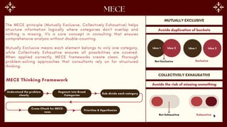 MUTUALLY EXCLUSIVE
COLLECTIVELY EXHAUSATIVE
Idea 1 Idea 2
Not Exclusive
Idea 1 Idea 2
Exclusive
Not Exhaustive Exhaustive
Avoids duplication of buckets
Avoids the risk of missing something
Understand the problem
clearly
Segment into Broad
Categories
Sub-divide each category
Cross-Check for MECE-
ness
Prioritize & Hypothesize
The MECE principle (Mutually Exclusive, Collectively Exhaustive) helps
structure information logically where categories don't overlap and
nothing is missing. It's a core concept in consulting that ensures
comprehensive analysis without double-counting.
Mutually Exclusive means each element belongs to only one category,
while Collectively Exhaustive ensures all possibilities are covered.
When applied correctly, MECE frameworks create clean, thorough
problem-solving approaches that consultants rely on for structured
thinking.
MECE Thinking Framework
9
 