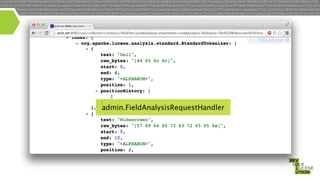 admin.FieldAnalysisRequestHandler

 