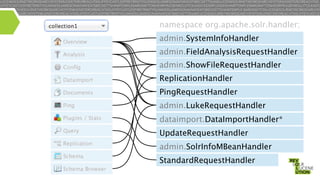 namespace org.apache.solr.handler;
admin.SystemInfoHandler
admin.FieldAnalysisRequestHandler
admin.ShowFileRequestHandler
ReplicationHandler
PingRequestHandler
admin.LukeRequestHandler
dataimport.DataImportHandler*
UpdateRequestHandler
admin.SolrInfoMBeanHandler
StandardRequestHandler

 