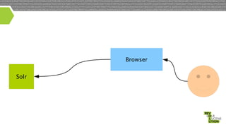 Browser
Solr

 