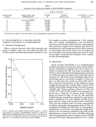 Size-Exclusion Chromatography with On-Line Light-Scattering, Absorbance ...