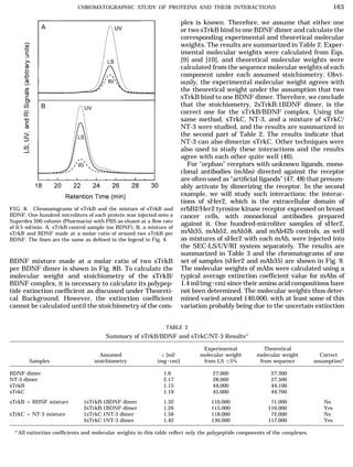 CHROMATOGRAPHIC STUDY OF PROTEINS AND THEIR INTERACTIONS 163
plex is known. Therefore, we assume that either one
or two sT...