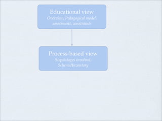 LSRI Seminar Nottingham