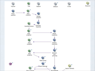 LSRI Seminar Nottingham