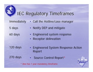 IEC Regulatory Timeframes
Immediately        • Call the Hotline/case manager

5 days             • Notify DEP and mitigate

60 days            • Engineered system response
                   • Receptor delineation

120 days           • Engineered System Response Action
                     Report
270 days           • Source Control Report*
          * Also has 1 year mandatory timeframe
 