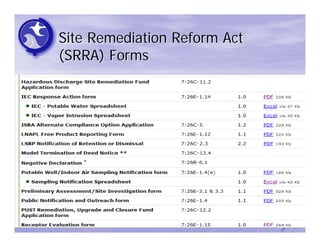 Site Remediation Reform Act
(SRRA) Forms
 