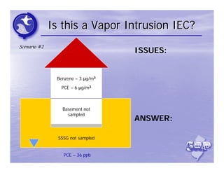 Is this a Vapor Intrusion IEC?
Scenario #2
                                   ISSUES:


               Benzene – 3 μg/m3
                 PCE – 6 μg/m3



                 Basement not
                   sampled
                                   ANSWER:

                SSSG not sampled


                  PCE – 36 ppb
 