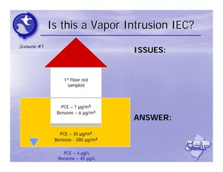 Is this a Vapor Intrusion IEC?
Scenario #5
                                     ISSUES:


                   1st Floor not
                     sampled



                 PCE – 1 μg/m3
               Benzene – 6 μg/m3
                                     ANSWER:
                 PCE – 30 μg/m3
               Benzene - 280 μg/m3

                  PCE – 4 μg/L
                Benzene – 45 μg/L
 