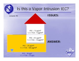 Is this a Vapor Intrusion IEC?
Scenario #6                                   ISSUES:




                           PCE – 12 μg/m3
                        1,1,1-TCA – 9 μg/m3


                          PCE – 0.5 μg/m3
                       1,1,1-TCA – 10 μg/m3
                                              ANSWER:
                  PCE – 25 μg/m3
              1,1,1-TCA - 500 μg/m3


                 PCE – 36 μg/L
              1,1,1–TCA – 75 μg/L
 