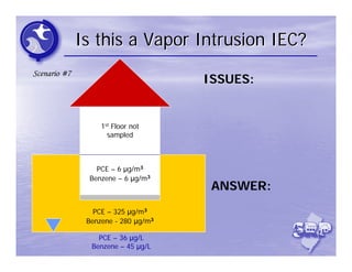 Is this a Vapor Intrusion IEC?
Scenario #7
                                     ISSUES:


                   1st Floor not
                     sampled



                 PCE – 6 μg/m3
               Benzene – 6 μg/m3
                                      ANSWER:
                 PCE – 325 μg/m3
               Benzene - 280 μg/m3

                  PCE – 36 μg/L
                Benzene – 45 μg/L
 