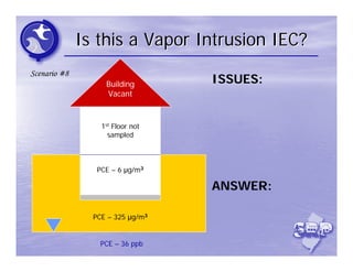 Is this a Vapor Intrusion IEC?
Scenario #8
                   Building       ISSUES:
                   Vacant



                  1st Floor not
                    sampled



                 PCE – 6 μg/m3

                                  ANSWER:

                PCE – 325 μg/m3


                  PCE – 36 ppb
 