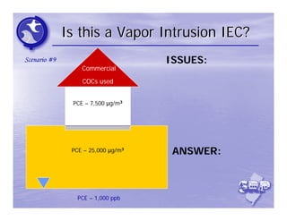 Is this a Vapor Intrusion IEC?
Scenario #9                         ISSUES:
                  Commercial

                  COCs used


               PCE – 7,500 μg/m3




               PCE – 25,000 μg/m3    ANSWER:



                 PCE – 1,000 ppb
 
