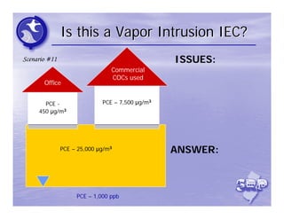 Is this a Vapor Intrusion IEC?
Scenario #11                                     ISSUES:
                                Commercial
                                COCs used
       Office


       PCE -                 PCE – 7,500 μg/m3
     450 μg/m3




               PCE – 25,000 μg/m3                ANSWER:



                    PCE – 1,000 ppb
 