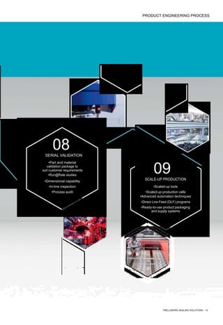 Liquid Silicone Rubber (LSR) Processing Capabilities English | PDF