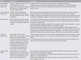 limb salvage therapy 