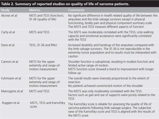 limb salvage therapy 
