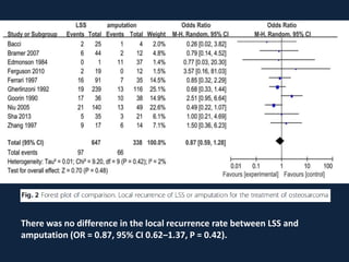 There was no difference in the local recurrence rate between LSS and
amputation (OR = 0.87, 95% CI 0.62–1.37, P = 0.42).
 