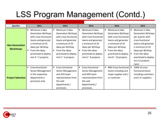 LSS Program Management (Contd.)
25
Specifics 2011 2012 2013 2014 2015
Idea Generation
Workshops
 Minimum 2 Idea
Generatio...